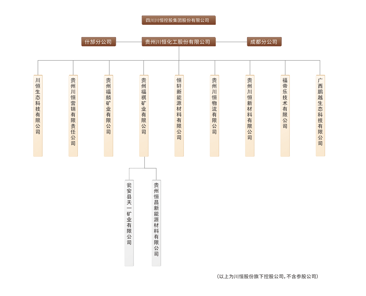 组织架构图改2025