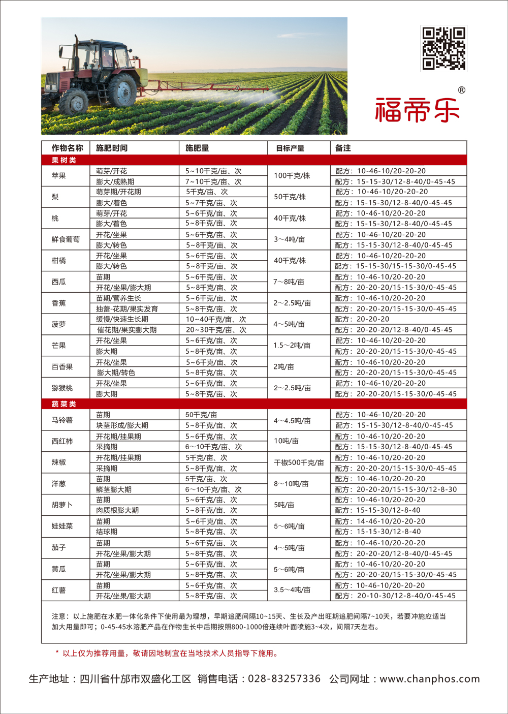 DM单-【福帝乐】大量元素水溶肥-2